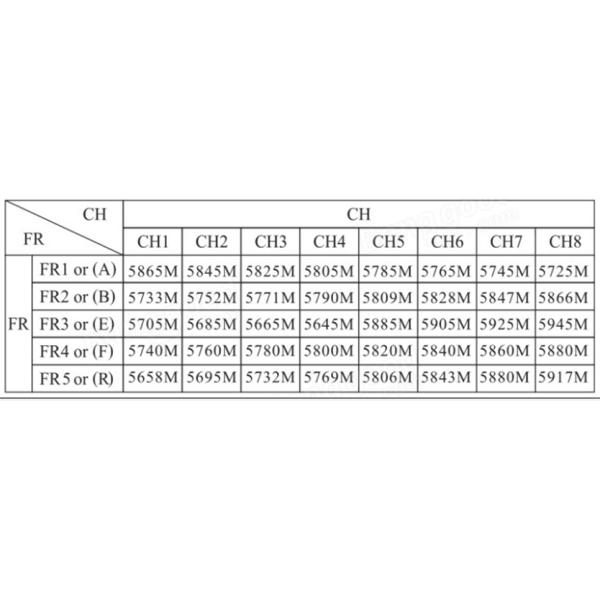 0.32 Inch FOV 35 Degree FPV Goggles Video Glasses With Resin Lens Comfortable