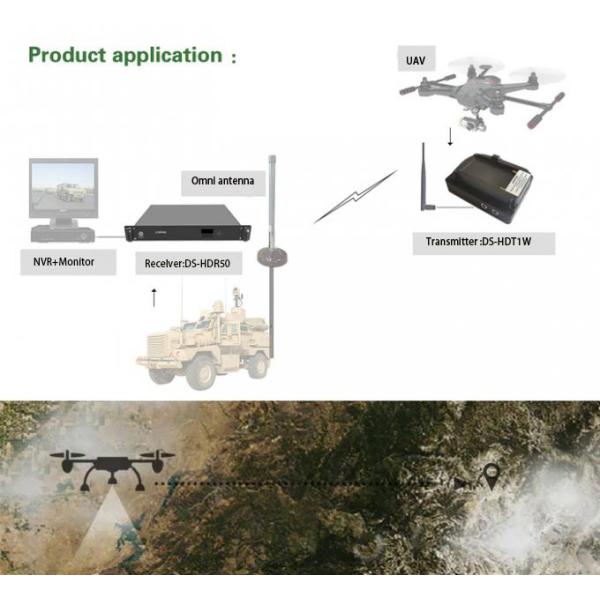 500m NLOS Long Range HD COFDM Video Transmitter With 1 Watt Power