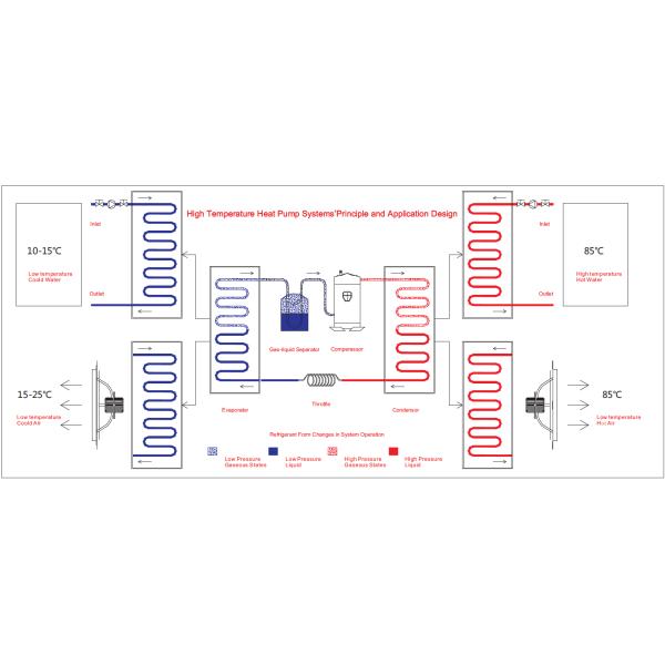 Fruit Drying Machine Heat Pump Full-Effect Dehumidifier Nuts Below 30 Degrees Celsius Dehumidification Adjustable
