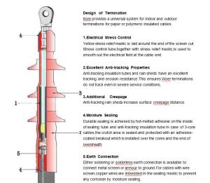 China Heat Shrink Termination kit For  MV  Cables  Up  To 42kV on sale