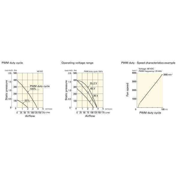 9TN24P1H01 DC Centrifugal Fan 135CFM Air Flow 24V / 48V For Air Purifier