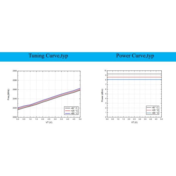 2220-2260MHz 8dBm Output Power Integrated Circuits IC Chip Coaxial Resonator Oscillator for Electronic Parts by INNOTION