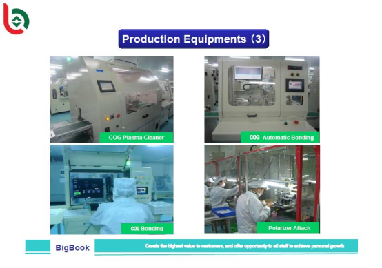 7 Inch IPS TFT LCD Module 1024x600 200 cd/m² Brightness