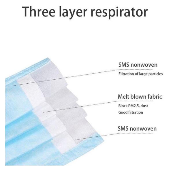 Earloop White Blue Safety 3 Ply Face Mask Suppliers Disposable Face Mask For Workers1