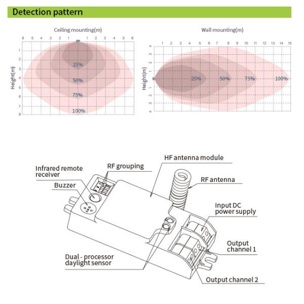 Two Channels Dimming RF 12v Microwave Sensor Wireless Grouping HNS116RF