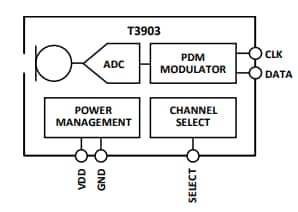 Block Diagram - TDK InvenSense T3903 Multi-Mode Microphone