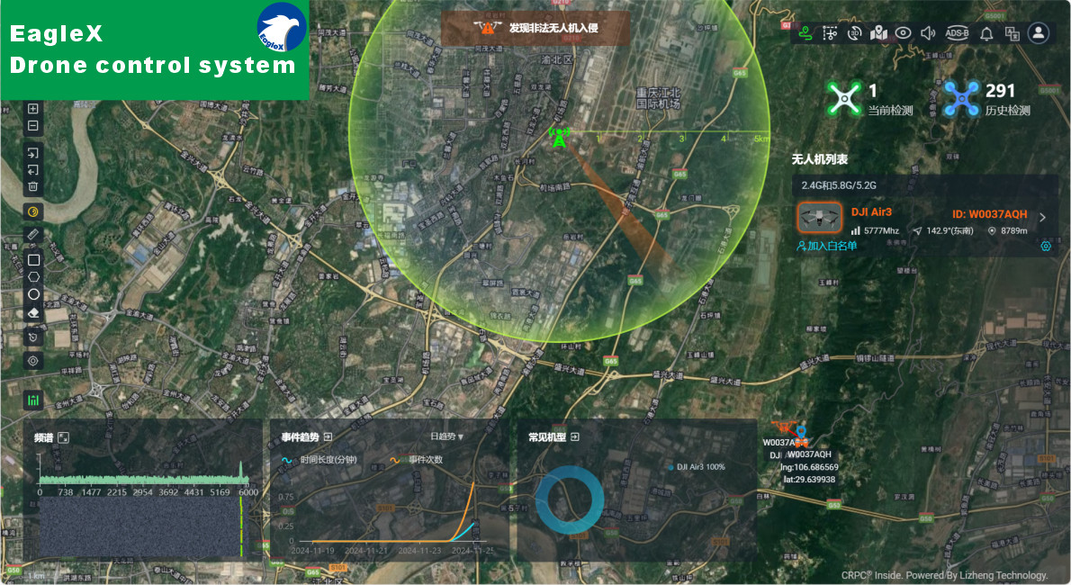 Drone Detector System Detects Over 30 Drones 0-5km Range Position Accuracy <10m Compact Design