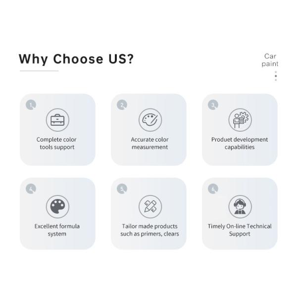 Scratch Repair Industrial Acrylic Automotive Paint Hardener Acrylic Paint Hardener 2k Topcoat