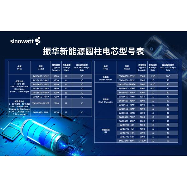 SW26700-40F 3.2V 4.6Ah Lifepo4 Cell Home Energy Storage Battery 2000cycs Lithium Ion Cylindrical Rechargeable Battery Lifepo4