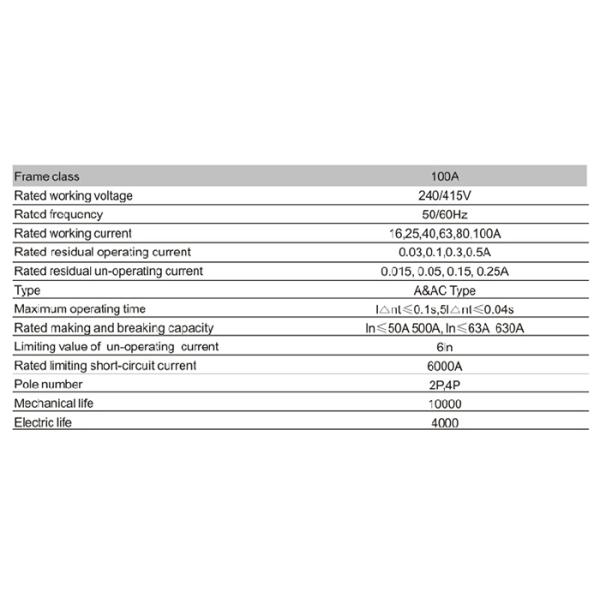 100a RCCB residual current circuit breaker for civil house
