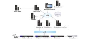 Wholesale Digital TV Conditional Access System 3DES / AES Encryption Algorithm CAS Software from china suppliers