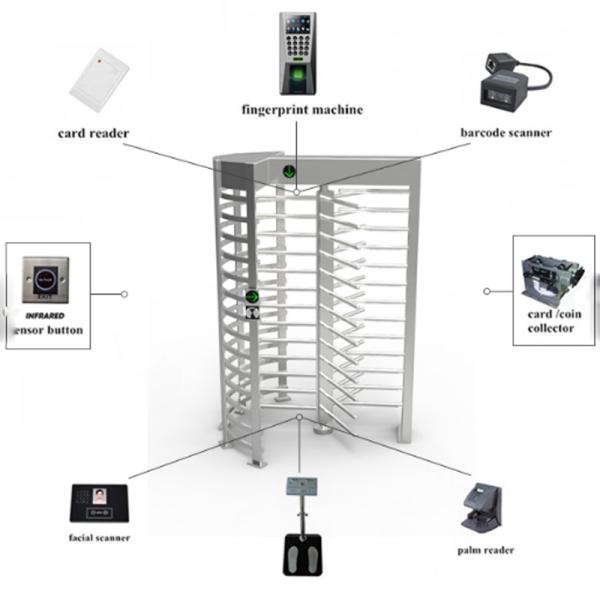Automatic pedestrian waist high 304 stainless steel swing turnstile with RFID card/fingerprint reader