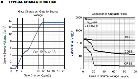 2N60 2A, 600VN-CHANNEL POWER MOSFET