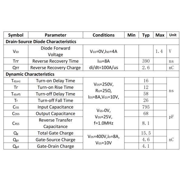 JUYI 500V/8A N Channel Enhancement Mode Power MOSFET