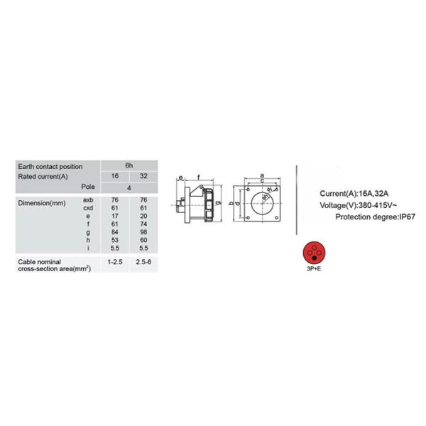 IEC309-2 IP44 32A Industrial Plug And Socket