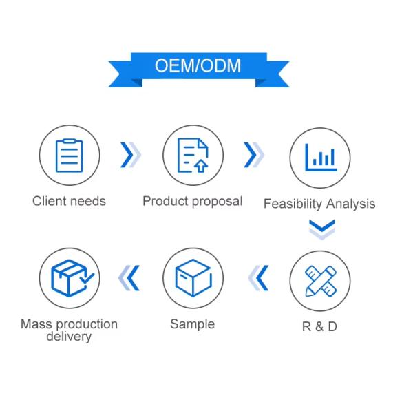 X99-XD3-V2.0 Intel C612 Chipset Motherboard 4 Rams 2*M.2 Xeon PC Mainboard
