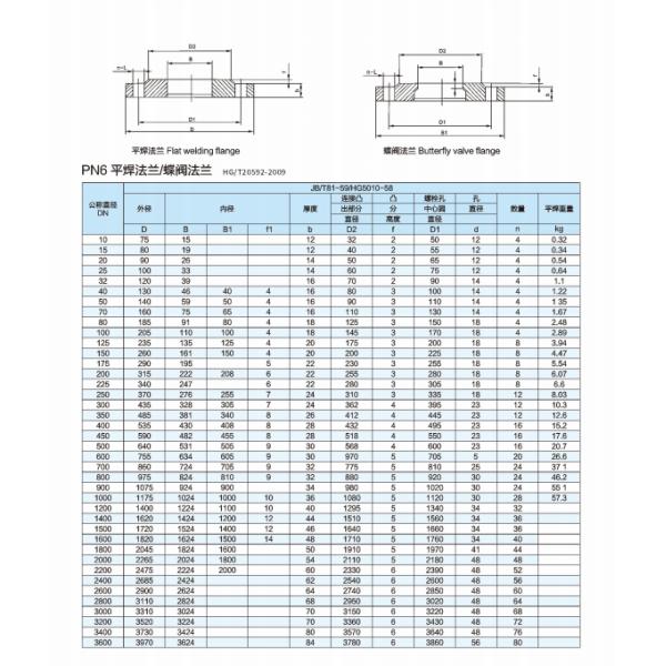 ANSI DIN En BS JIS ISO Standard Forged Steel Blind Flange for Oil Gas Pipeline made of Stainless Steel 304/316/304L/316L
