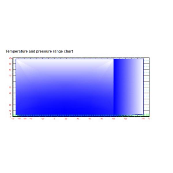 Low Air Pressure Simulation High Altitude Test Chamber / Temperature And Humidity Chamber