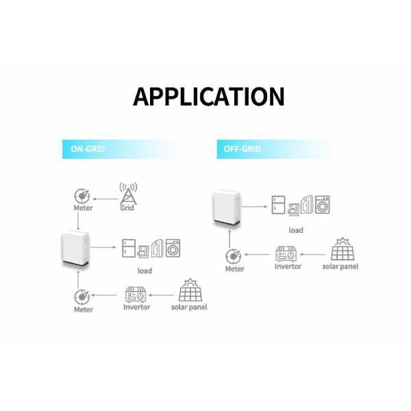 CLF Powerwall Lithium Ion Lithium Battery Packs 5KWH 10KWH 48v 200ah Lifepo4 LFP Home Solar Energy Storage Battery