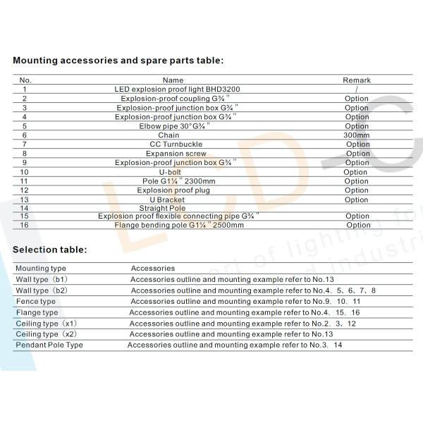 Portable 180W 220V IP66 Explosion Proof LED Flood Light