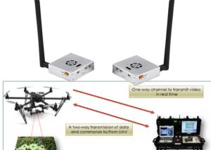 China 2.4Ghz Drones Wireless Video transmitter with 70ms delay & 30km range air to GCS on sale