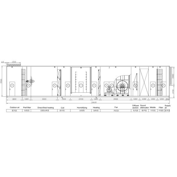 Holtop 25S series Industrial Air Conditioning System Solutions