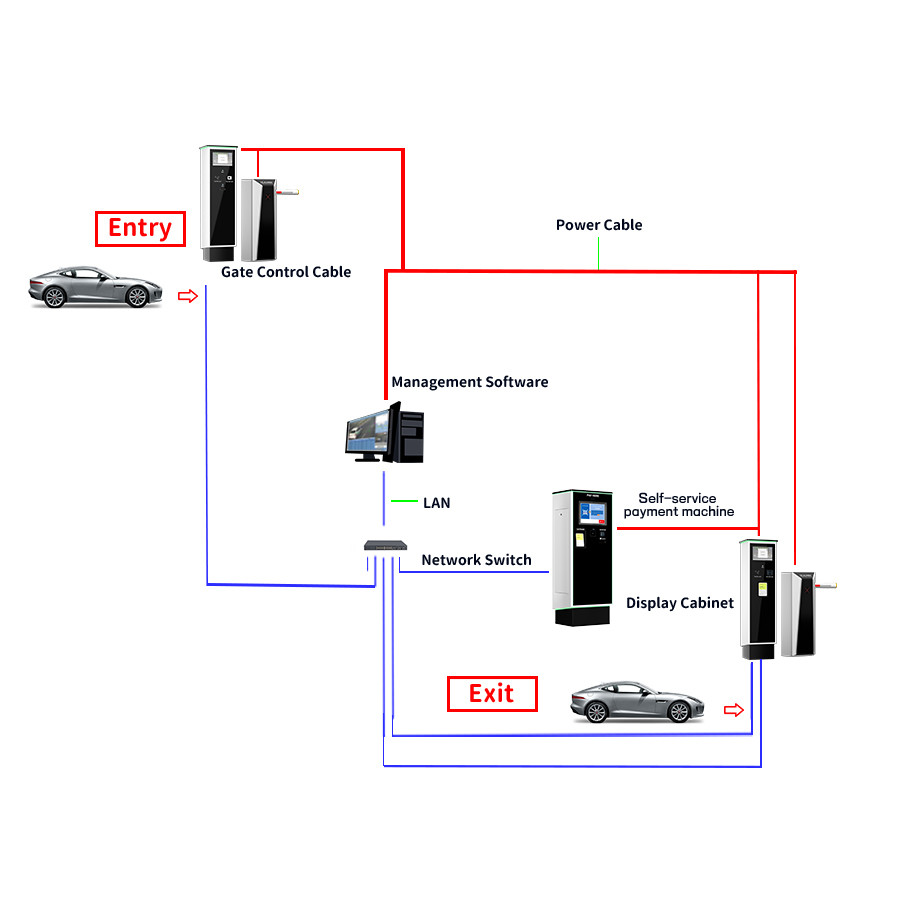 Electricity Powered Floor Standing Parking Kiosk with Optional Colors and Connectivity