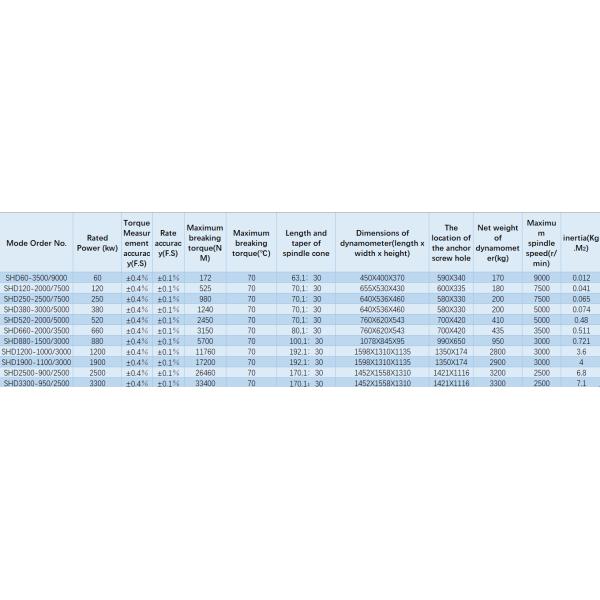 CMC Train Engine 980Nm Hydraulic Dynamometer