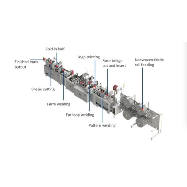 Fully Automatic Non Woven Face Mask Making Machine Mouth Cover Machine