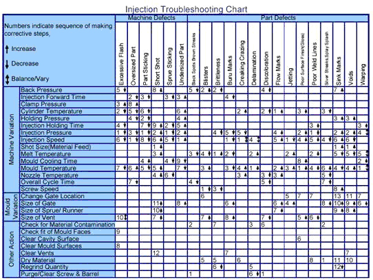 Customized Plastic Injection Mold Tooling PRO-037-0066 Spur Gear For Auto Machining