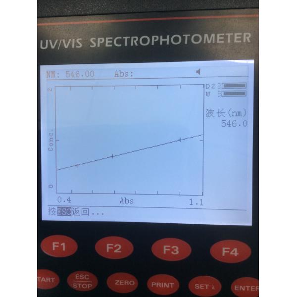Adjustable Band Width USB Double Beam Uv Spectrophotometer UV1700