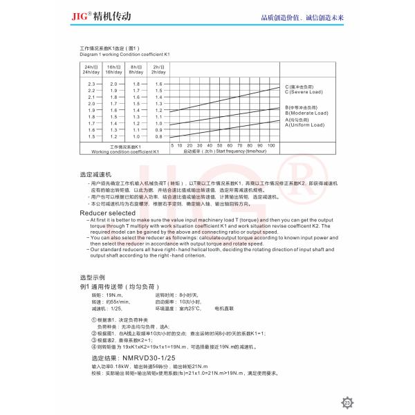 NMRV Turb Worm Reducer 15kW High quality aluminum alloy housing