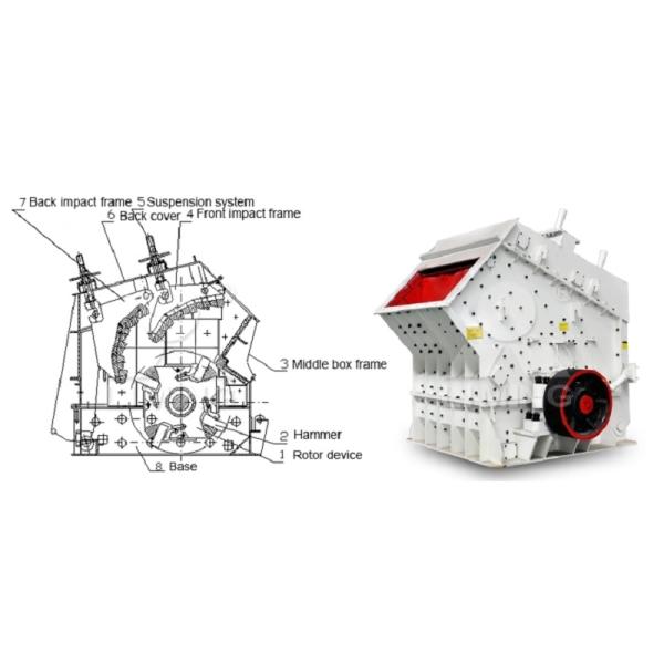 High Performance Stone Impact Crusher / Limestone Impact Crusher Low Energy Consumption