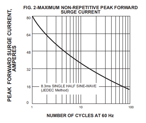 2.5a High Efficiency Rectifier Diode 1000V Trr 70ns HER258 R 3