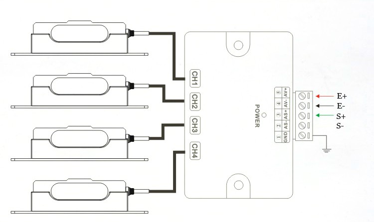Overload Limiter Special Load Cells Hopper Scales / Hanging Scales IP67 / IP68