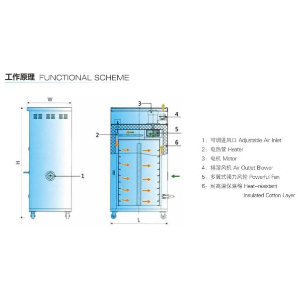 Plastic Auxilliary Equipment Material Granule Resin Product Oven Cabinet Dryer