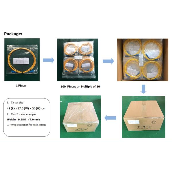 3M Optical Fiber Accessories Fiber Optic Patch Cord G652D PVC DX