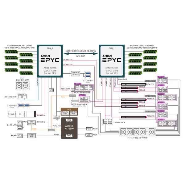 OEM Gigabyte Gigabit Ethernet Switch R282-P92 R282-P91 R282-Z97 R282-Z9G R282-N81