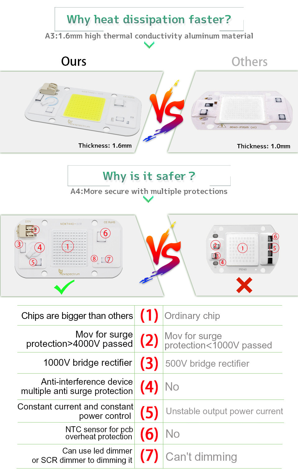 220V Led Dimmer Module