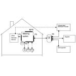 PVMS System Smart Vending Solutions Automatic Meter Reading PVMS - AMI