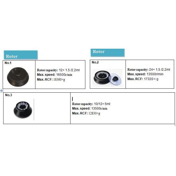 H-1600A Micro Sample Centrifuge with 10x5ml Capacity & Brushless Motor