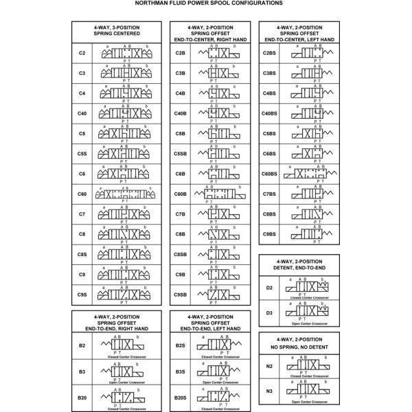 Northman SWH-G02 Hydraulic Solenoid Operated Directional Control Valve