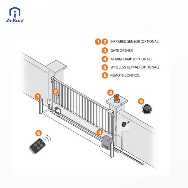 AK800DC Commercial Automatic Door Opener – Smart Design with Remote, Infrared Sensor & WiFi App Control