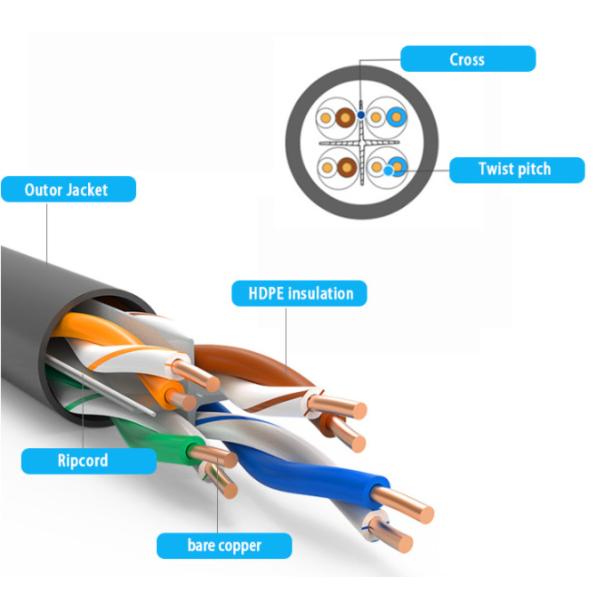PVC LSZH CAT6 Patch Cord 3M Rj45 CCA Patch Cord 4 Pair PE Insulation