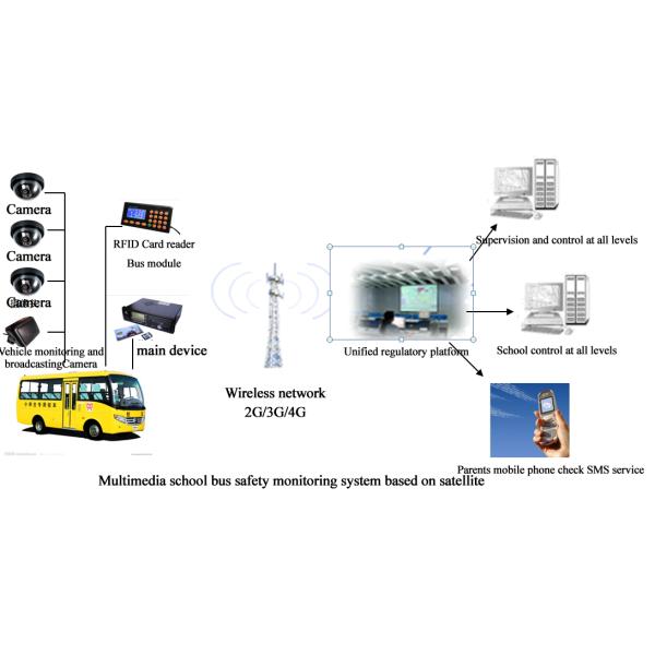 WIFI 4G MDVR GPS Fleet Tracking Devices Beidou Dual Modes Positioning Metal Case