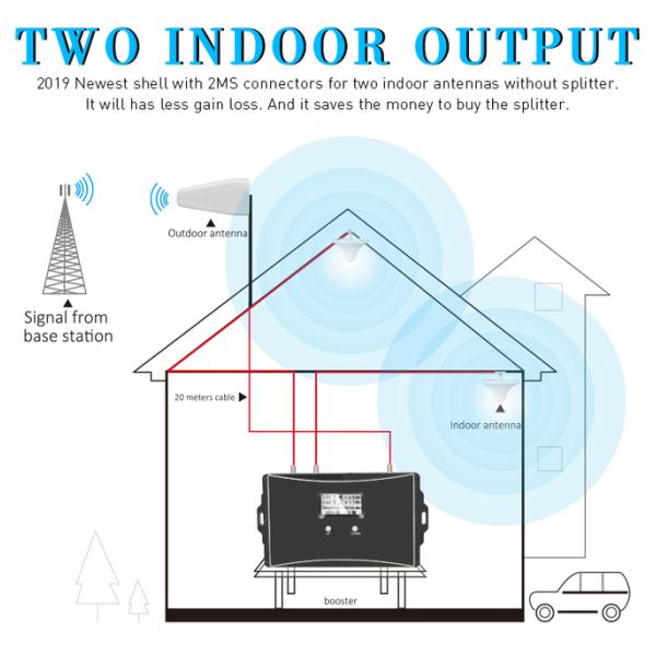 Mobile Signal Booster 70dB Gain Dual Band 800/1800MHz Cellular 2G 4G Repeater Amplifier 9