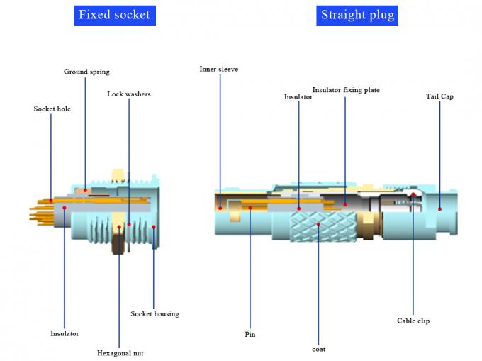 Push-pull self-locking T2 8Pin circular connector panel fixed plug without locking device industrial solution 1