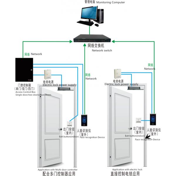 Electronic Face Recognition Biometric Device Access Control 30-45° Temperature Measurement