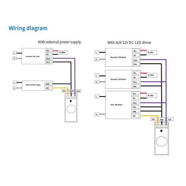 PIR Silvair 4.2 Bluetooth Motion Sensor Easy Installation Small Size