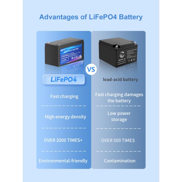 Wholesale BAKTH-32700-4S2P 12.8V 12Ah LiFePO4 Battery Lithium Ion Battery Pack for Electric Bicycles